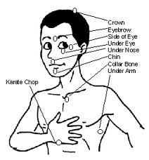 EFT-tapping-points