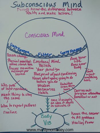 limiting beliefs